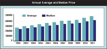 Oakville Real Estate Agents blog on Oakville Homes For Sale